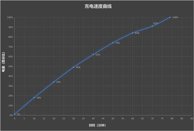 Y300全面评测：馅大皮薄嗓门大的续航神机龙8头号玩家20小时续航惊人！vivo(图14)
