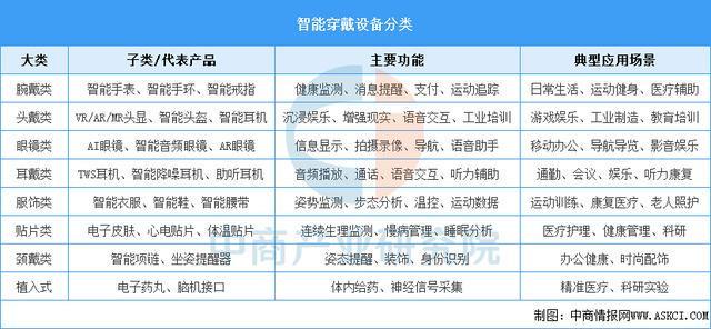 业市场前景预测研究报告（简版）2025年中国智能穿戴设备行(图7)