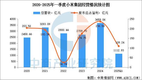 业市场前景预测研究报告（简版）2025年中国智能穿戴设备行(图2)