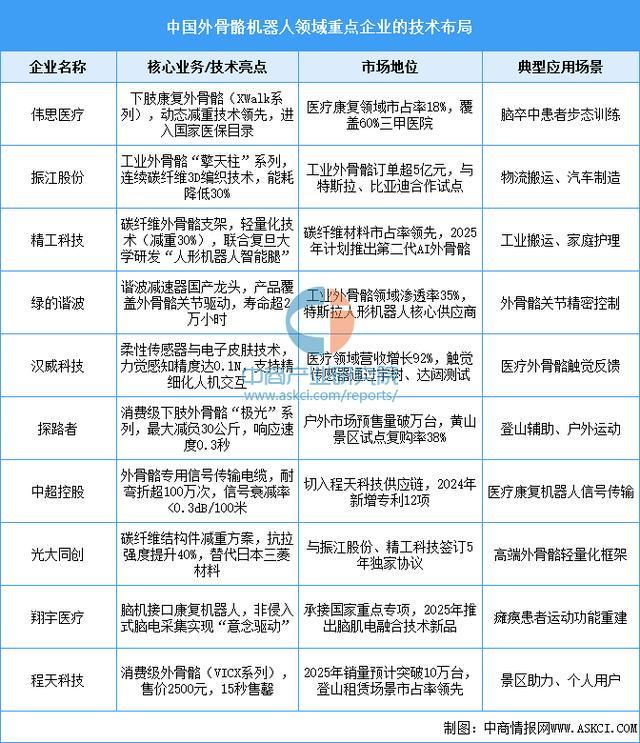业市场前景预测研究报告（简版）2025年中国智能穿戴设备行(图1)