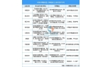业市场前景预测研究报告（简版）2025年